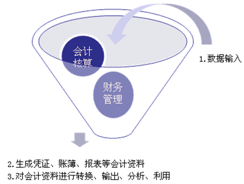 初級(jí)會(huì)計(jì)學(xué)習(xí)簡(jiǎn)介