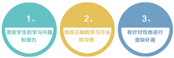 成都中小學(xué)生輔導(dǎo)班有哪些