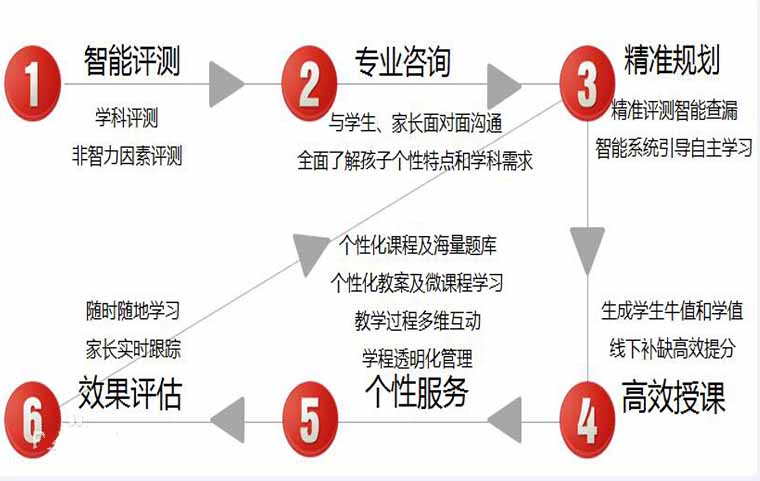 成都中小學個性化課外輔導