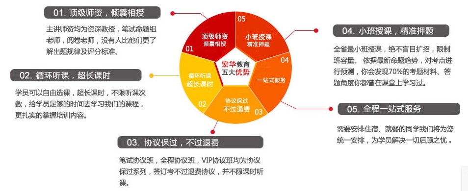 南京公務員申論輔導費用