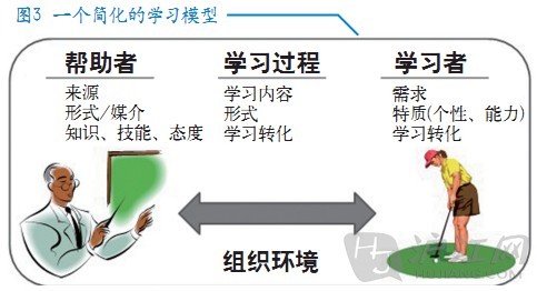 混合式學習 運營為王