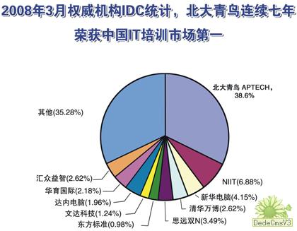 北大青鳥-中國IT教育第一品牌