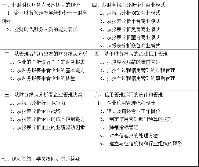 財務(wù)報表多視角分析及企業(yè)信用管理培訓(xùn)通知