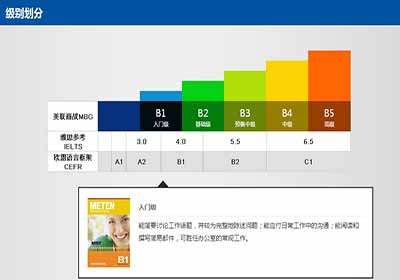 武汉美联英语实战商务英语（MBG课程）课程