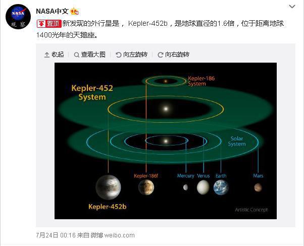 開普勒452b：地球的大表哥