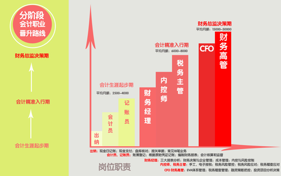 寧海仁和會(huì)計(jì)培訓(xùn)地址及電話