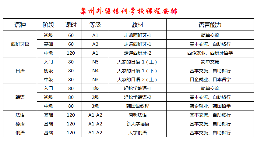 泉州外贸英语实务班