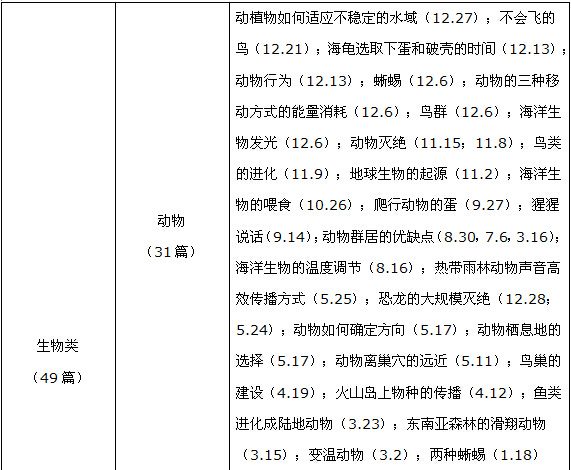 2014新托?？记榭偨Y及2015趨勢分析（閱讀篇）