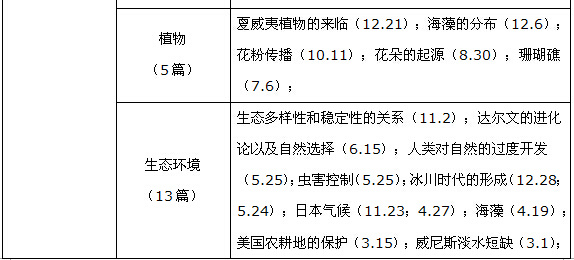 2014新托?？记榭偨Y及2015趨勢分析（閱讀篇）