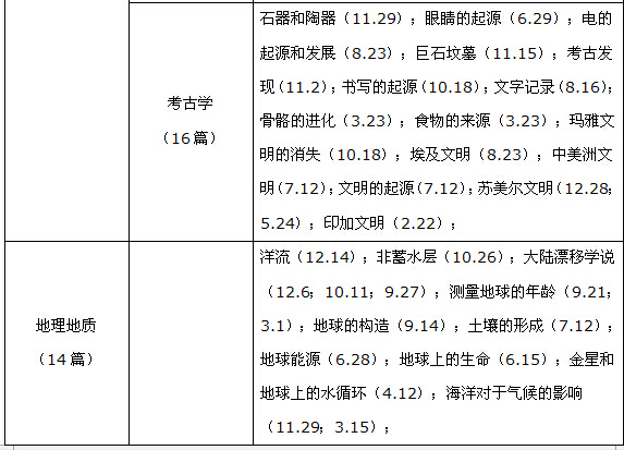 2014新托?？记榭偨Y及2015趨勢分析（閱讀篇）