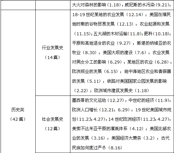 2014新托?？记榭偨Y及2015趨勢分析（閱讀篇）