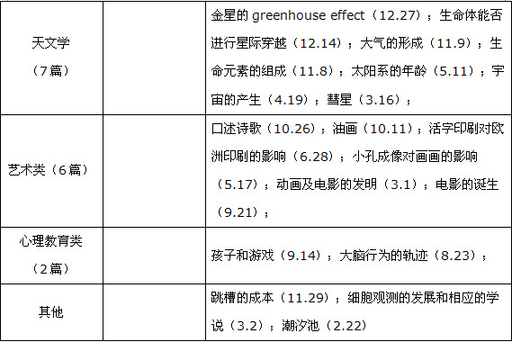 2014新托?？记榭偨Y及2015趨勢分析（閱讀篇）