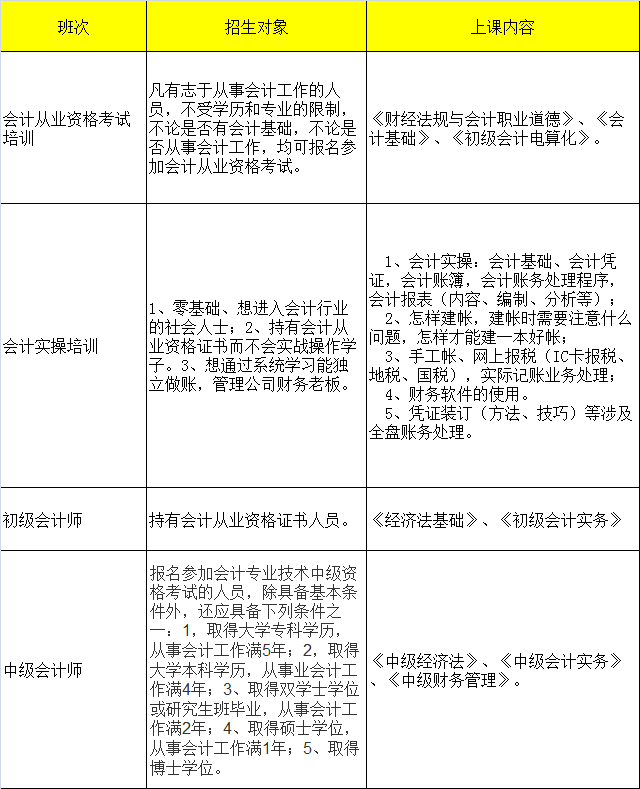 貴陽花果園會計培訓招生簡章