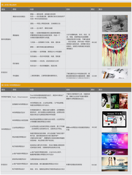 UI设计大师班课程简章（以图文展示）