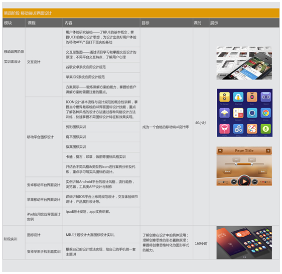 UI设计大师班课程简章（以图文展示）
