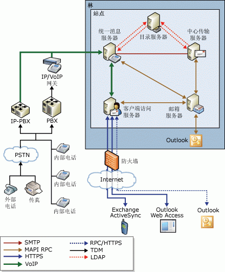 上海昂立ExchangeServer2013