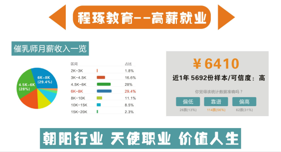 程琢教育高級催乳師11月28日開班