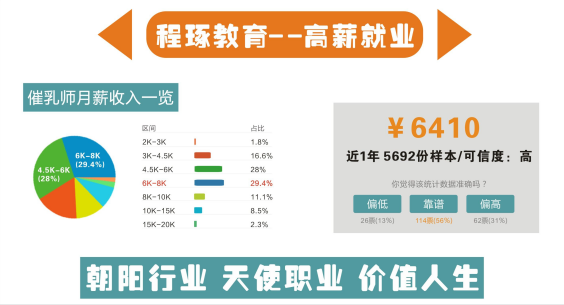 程琢教育70期高級催乳師班2月27日開班