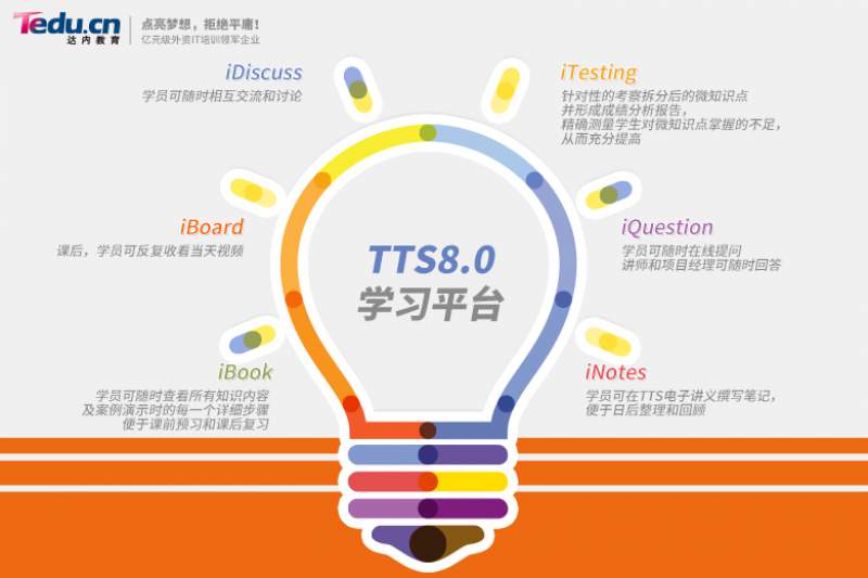 达内Linux和Python课程云计算