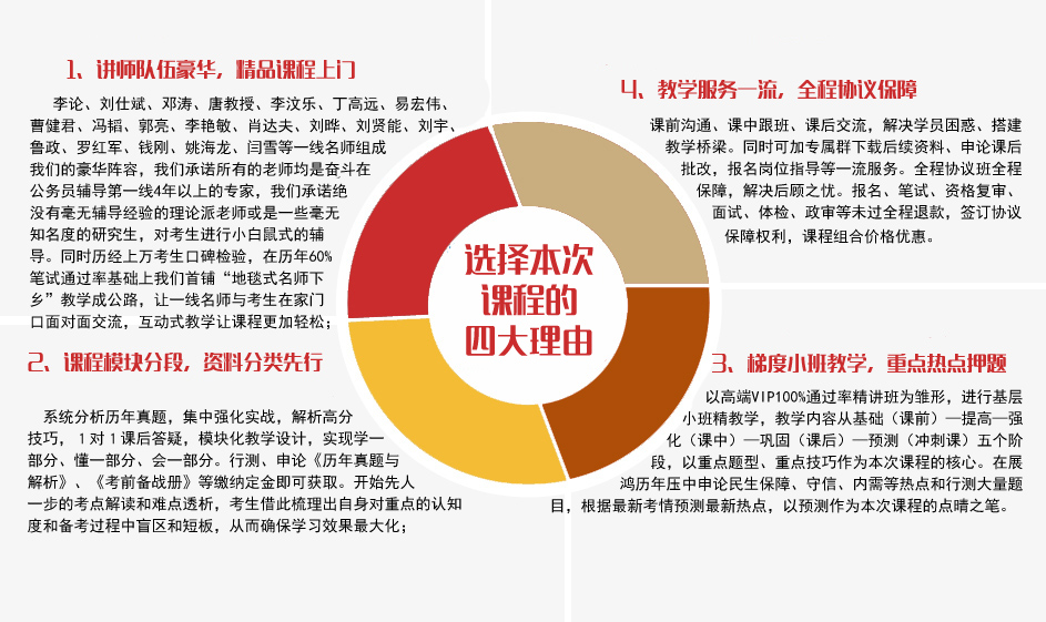 展鴻2015年蕭山區(qū)事業(yè)單位筆試培訓(xùn)課程