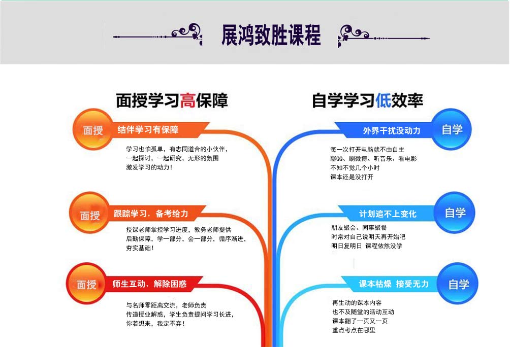 2015年開化縣事業(yè)單位筆試培訓(xùn)輔導(dǎo)班 