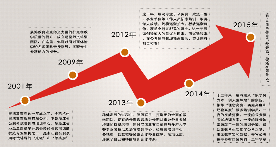 展鴻2015年淳安縣事業(yè)單位筆試輔導(dǎo)簡(jiǎn)章