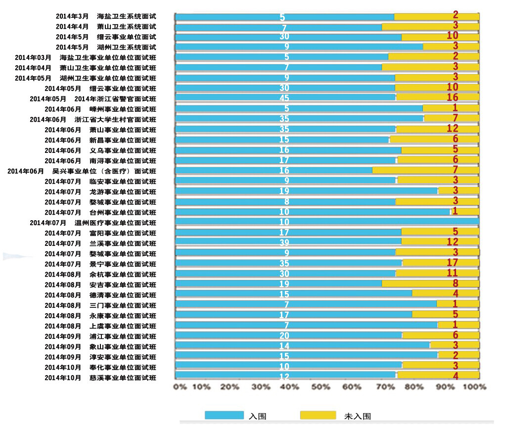 2015年臺州玉環(huán)縣事業(yè)單位面試培訓(xùn)輔導(dǎo)班