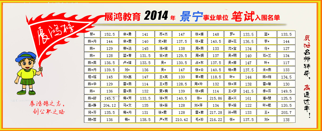 2015年麗水景寧縣事業(yè)單位考試培訓(xùn)班