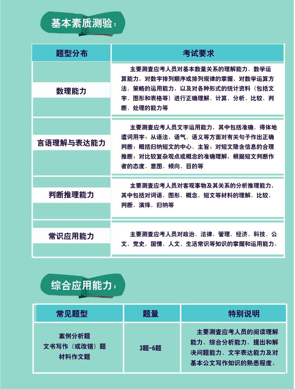 展鴻2015年泰順縣事業(yè)單位考試筆試輔導簡章