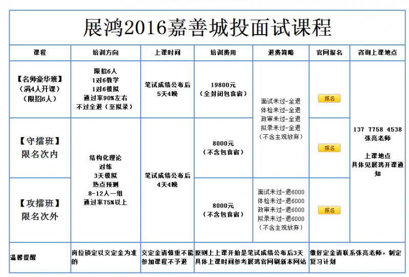 嘉善城投筆試成績12月2公布面試培訓展鴻