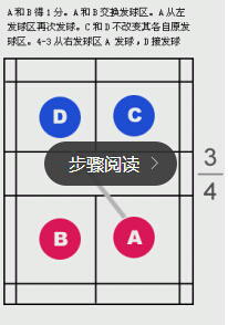 羽毛球雙打發(fā)球有哪些規(guī)則？雙打發(fā)球規(guī)則圖解