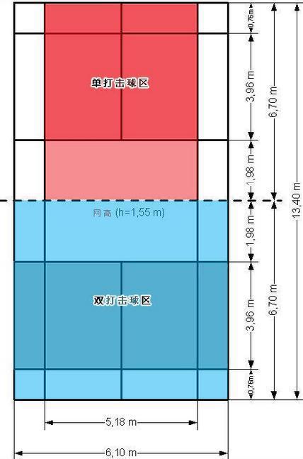 一米阳光少儿运动俱乐部:羽毛球场地标准尺寸介绍