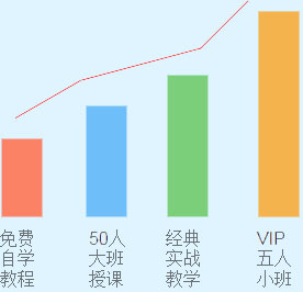 南京平面設(shè)計(jì)培訓(xùn)費(fèi)用哪家更優(yōu)惠