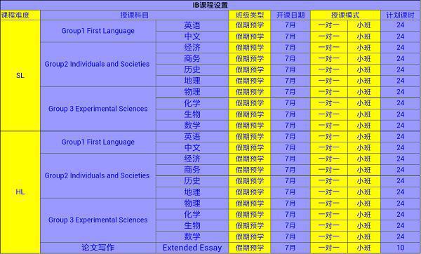 上海学通IB预学课程