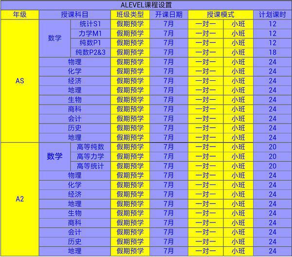 上海学通ALEVEL预学课程