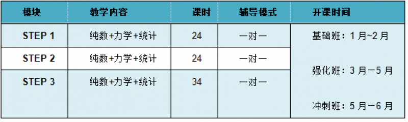 英国STEP考试辅导