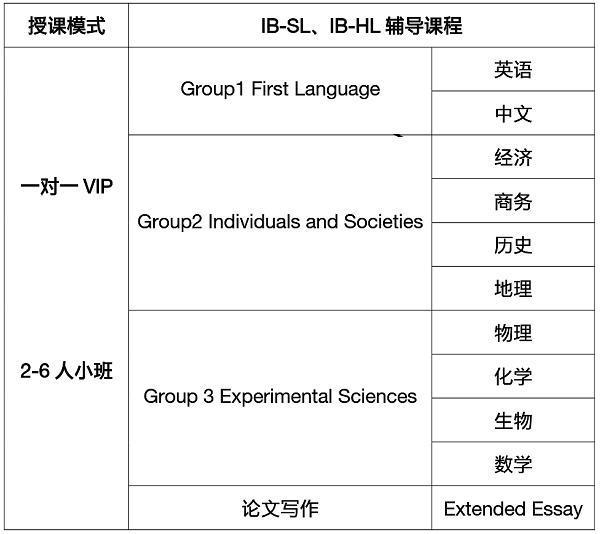 上海学通IB辅导课程