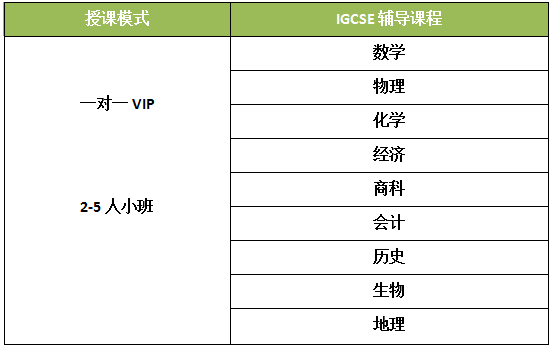 IGCSE课程辅导