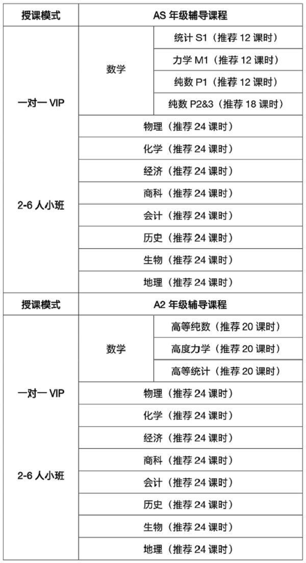 上海学通Alevel课程辅导