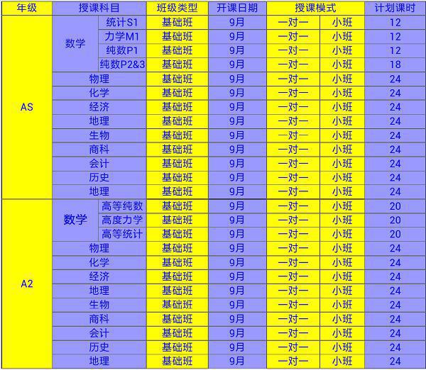 上海学通ALEVEL基础班