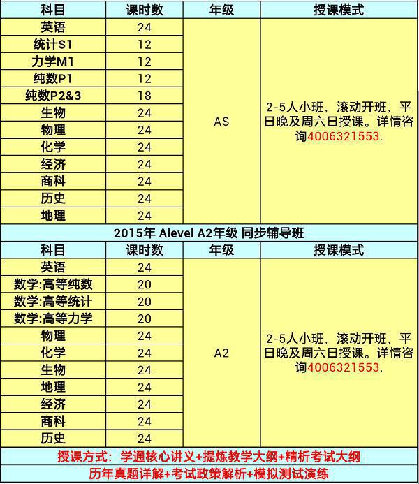 2015 Alevel課程自學(xué)建議