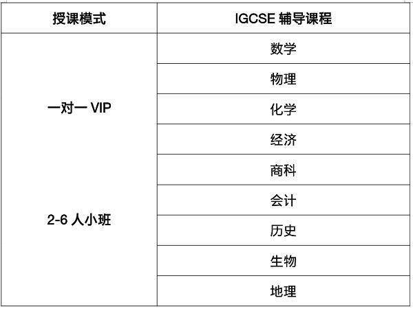 上海哪里有IGCSE課程考前沖刺培訓(xùn)？