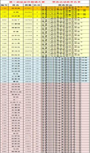 第三屆“巨人星星杯”決賽圓滿落幕