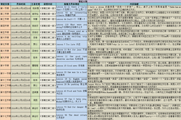 為什么覺得英語難，但還在學(xué)習(xí)新概念英語？