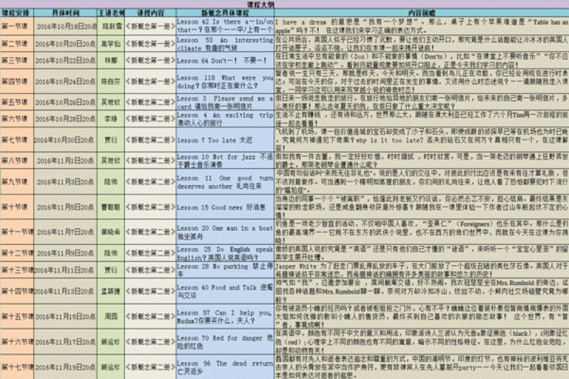 您孩子身边有这样一些老师么？