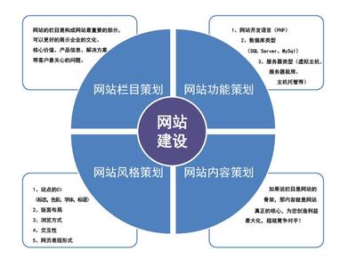 網(wǎng)頁設(shè)計專項班