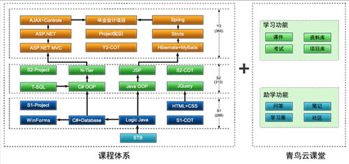 南昌北大青鳥ACCP7.0培訓好嗎？地址在哪？