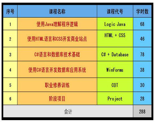 南昌北大青鳥ACCP7.0培訓好嗎？地址在哪？