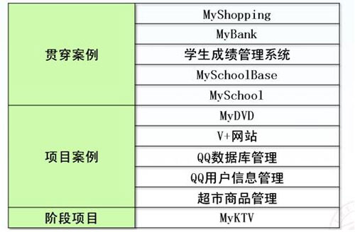 南昌北大青鳥ACCP7.0培訓好嗎？地址在哪？