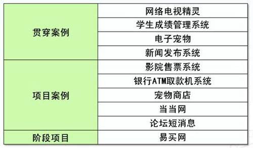 南昌北大青鳥ACCP7.0培訓好嗎？地址在哪？